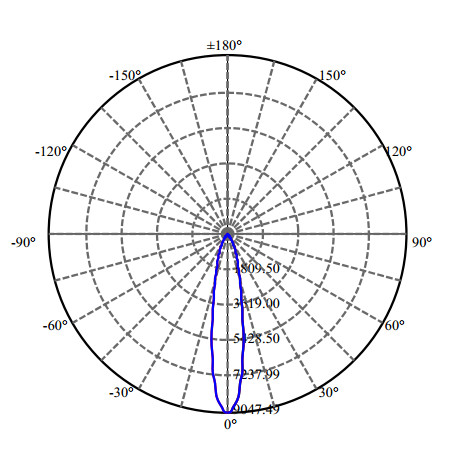 Nata Lighting Company Limited - High Efficiency Reflector